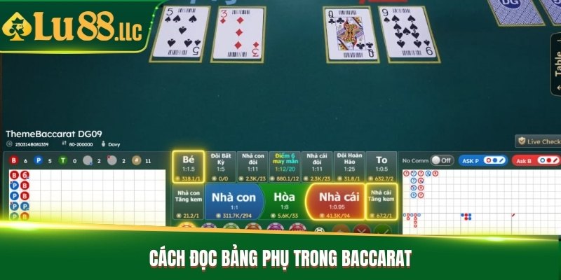 Cách đọc bảng phụ trong Baccarat